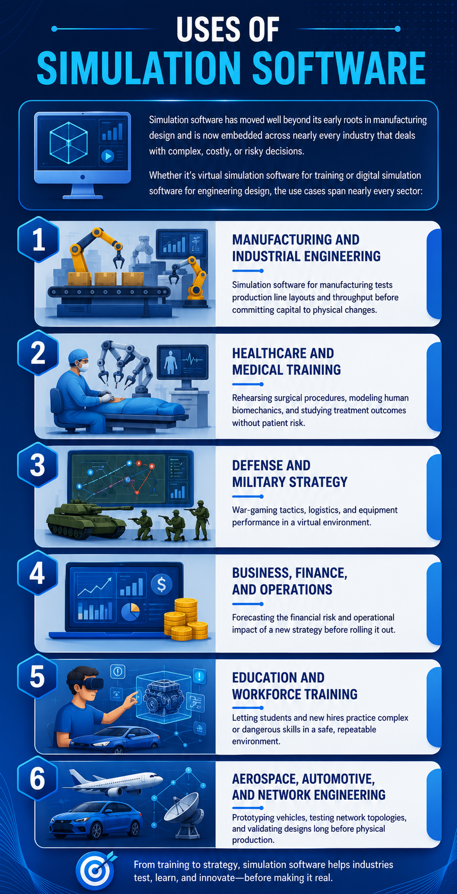 Uses of Simulation Software